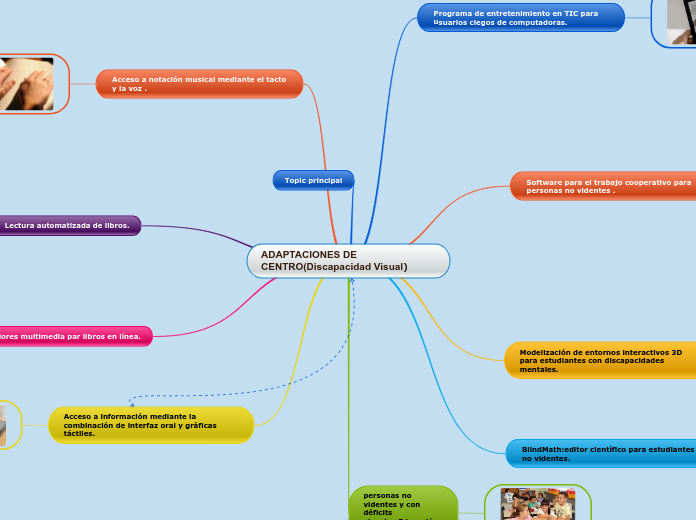 ADAPTACIONES DE CENTRO(Discapacidad Visual)