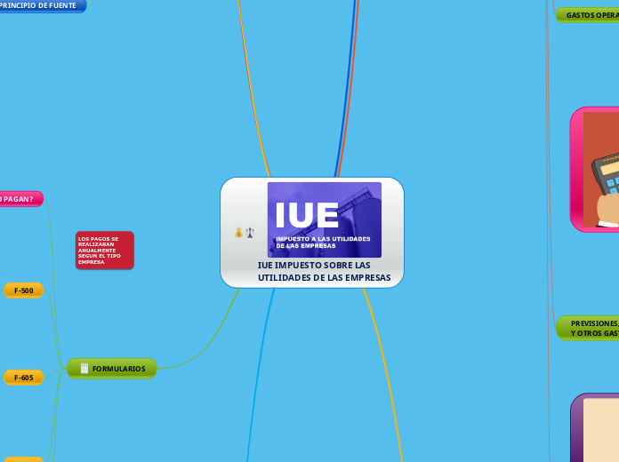 IUE IMPUESTO SOBRE LAS UTILIDADES DE LAS EMPRESAS