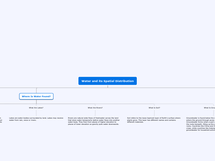 Geography Chapter 3 Mindmap