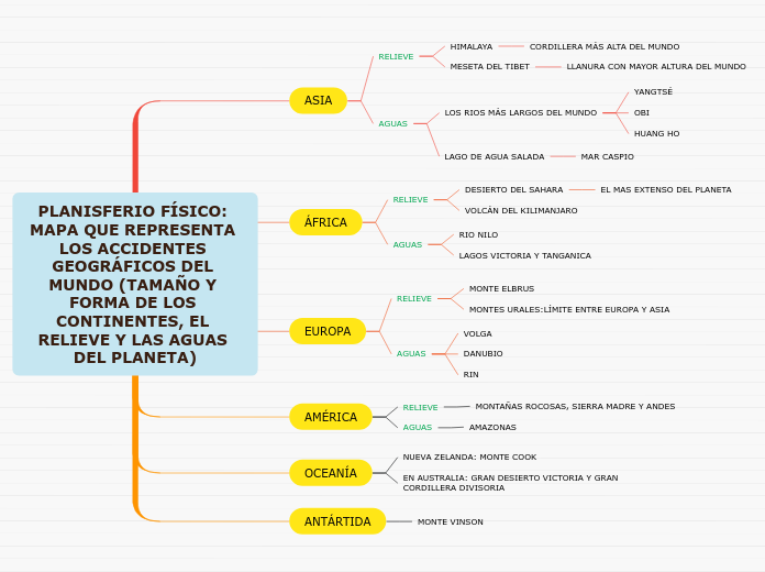 PLANISFERIO FÍSICO: MAPA QUE REPRESENTA LOS ACCIDENTES GEOGRÁFICOS DEL MUNDO (TAMAÑO Y FORMA DE LOS CONTINENTES, EL RELIEVE Y LAS AGUAS DEL PLANETA)