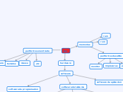 mapa conceptual hardware y sofware del computador