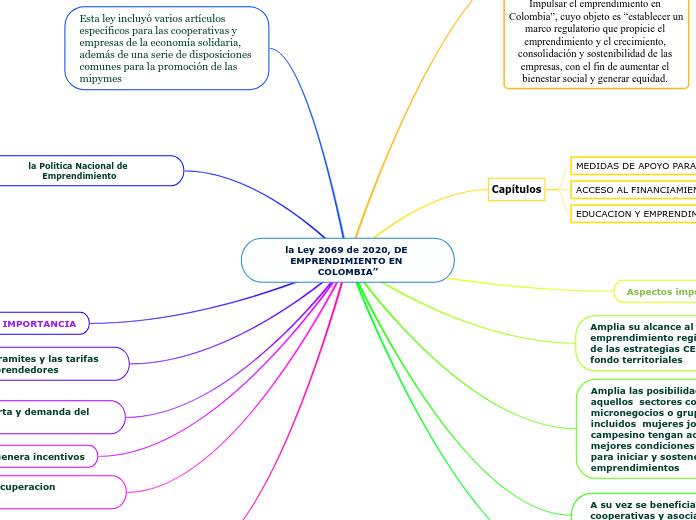 la Ley 2069 de 2020, DE EMPRENDIMIENTO EN COLOMBIA”