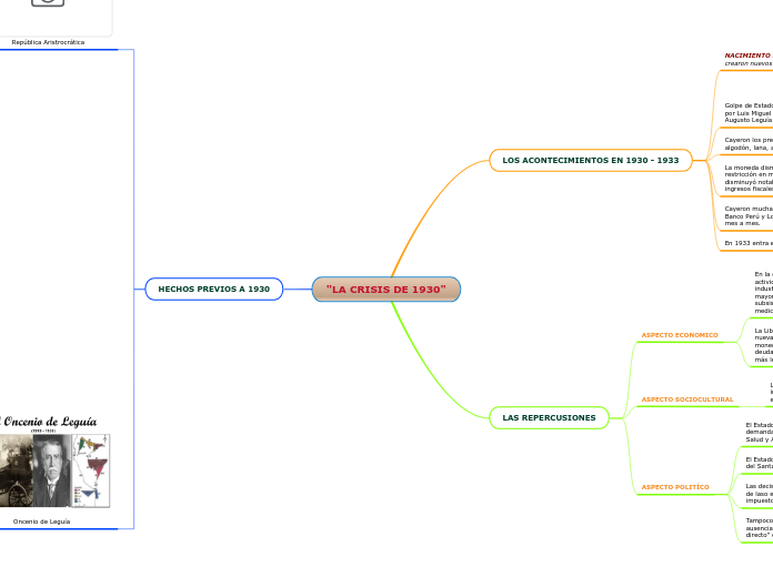 "LA CRISIS DE 1930"