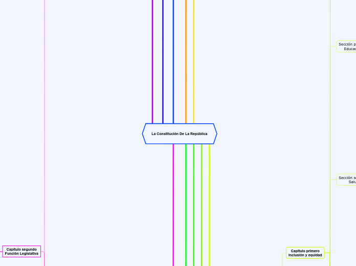 La Constitución De La República