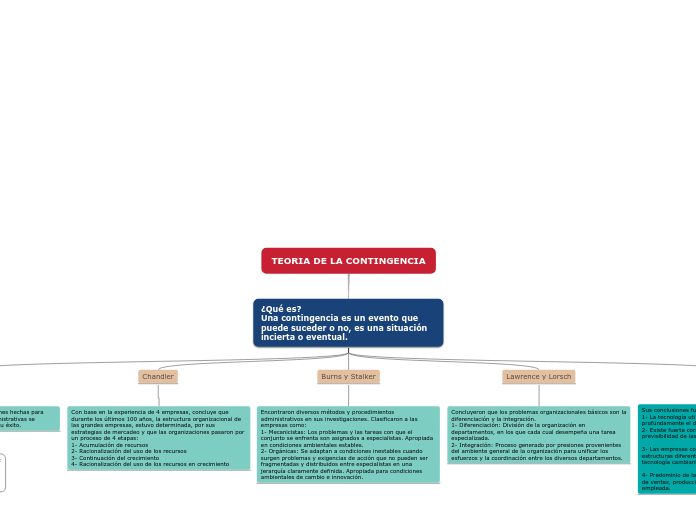 TEORIA DE LA CONTINGENCIA