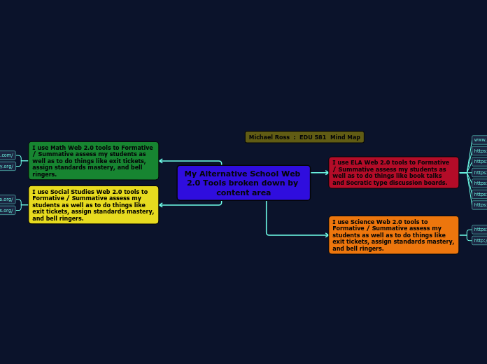 My Alternative School Web 2.0 Tools broken down by content area