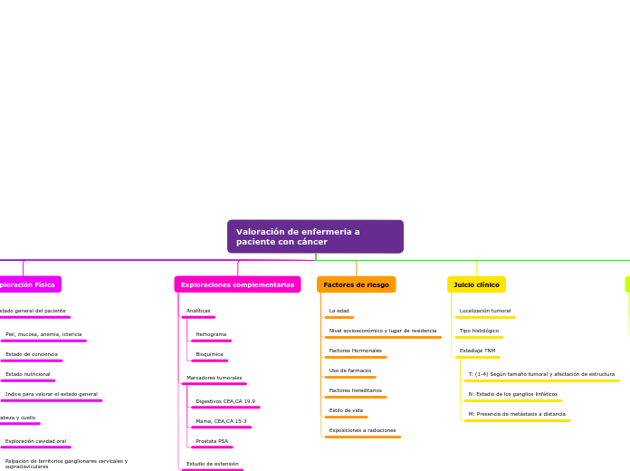 Organigrama arbol