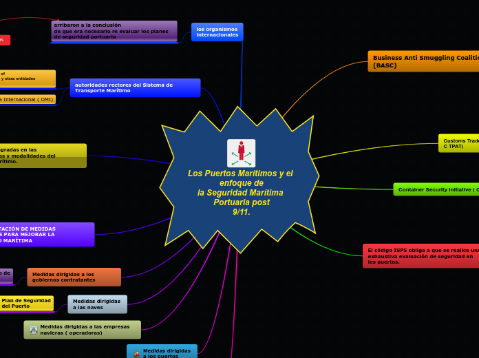 Los Puertos Marítimos y el enfoque de
la Seguridad Marítima Portuaria post
9/11.