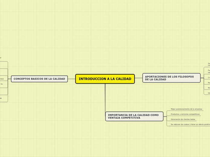INTRODUCCION A LA CALIDAD