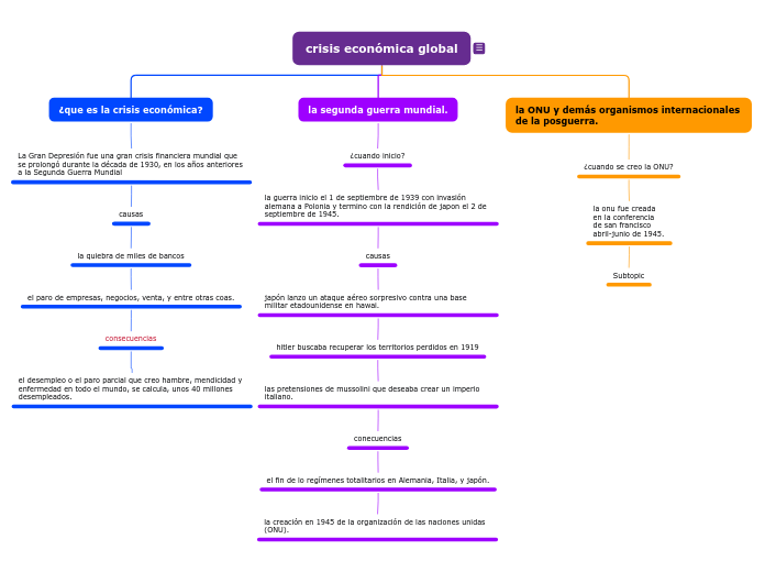 Organigrama