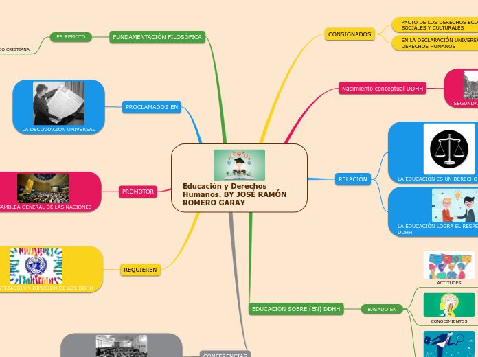 Educación y Derechos Humanos. BY JOSÉ RAMÓN ROMERO GARAY