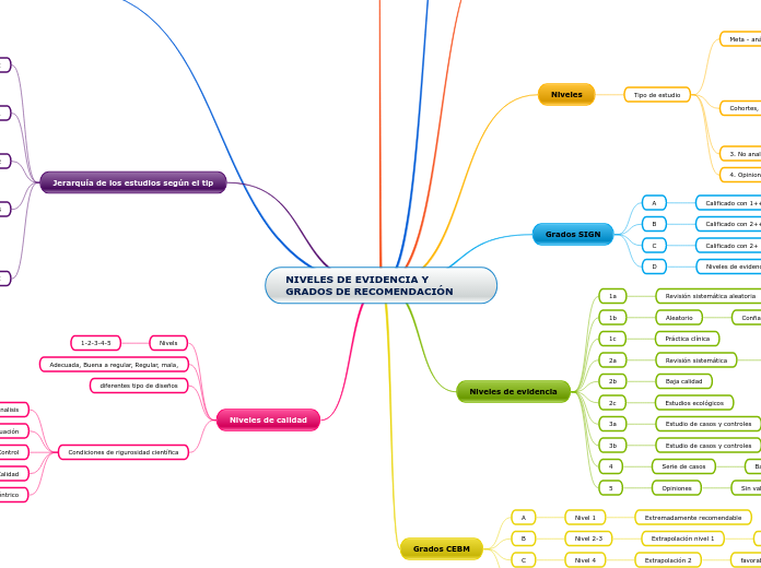NIVELES DE EVIDENCIA Y GRADOS DE RECOMENDACIÓN