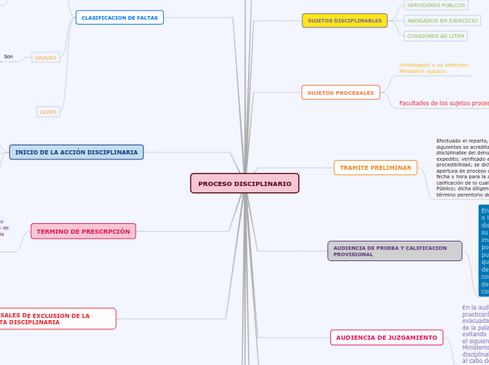 PROCESO DISCIPLINARIO