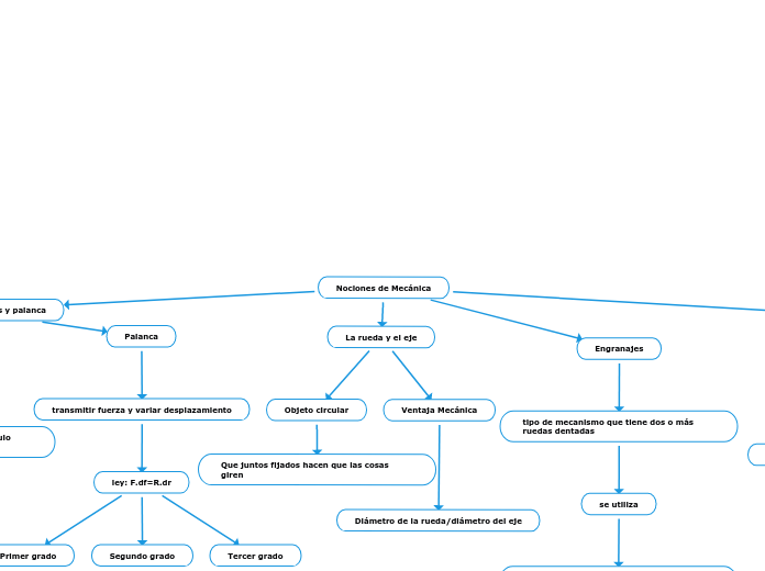 Nociones de Mecánica