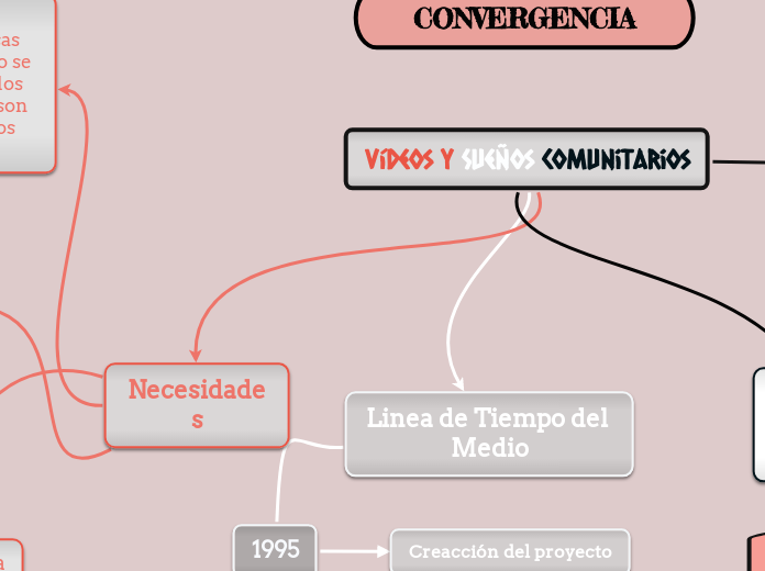 Vídeos y Sueños Comunitarios