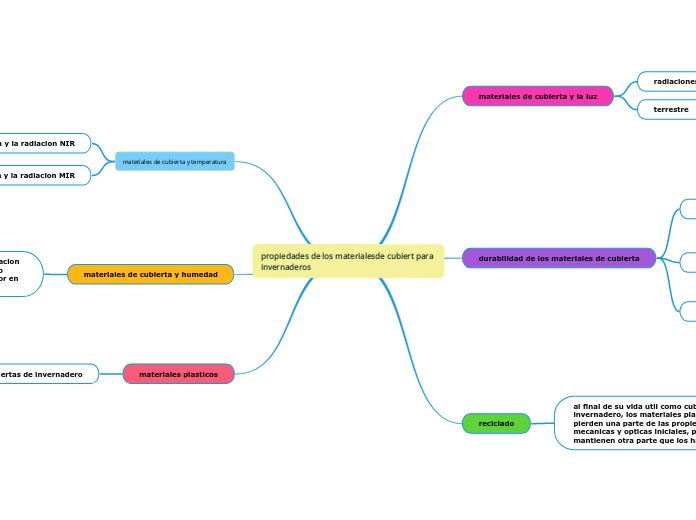 propiedades de los materialesde cubiert para invernaderos