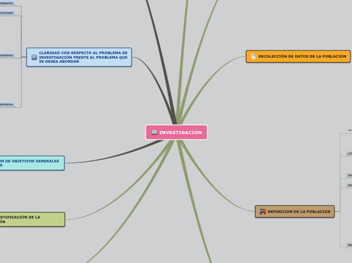 Sample Mind Map