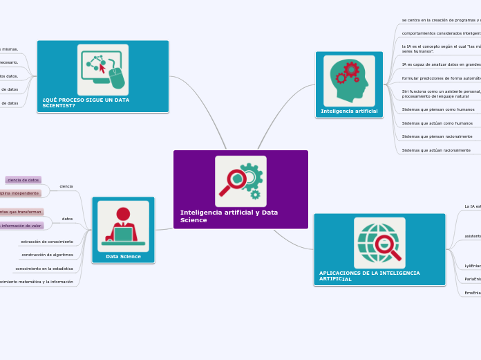 Inteligencia artificial y Data Science