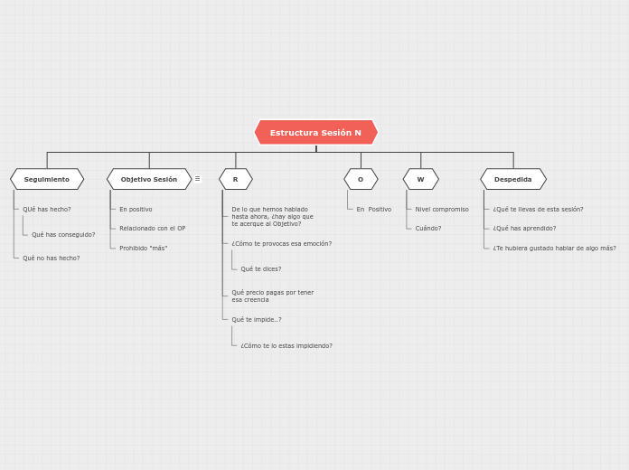 Estructura sesión