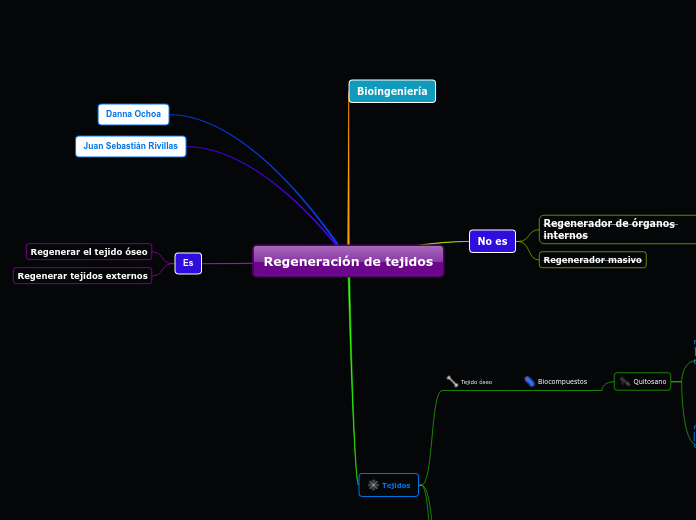 Regeneración de tejidos