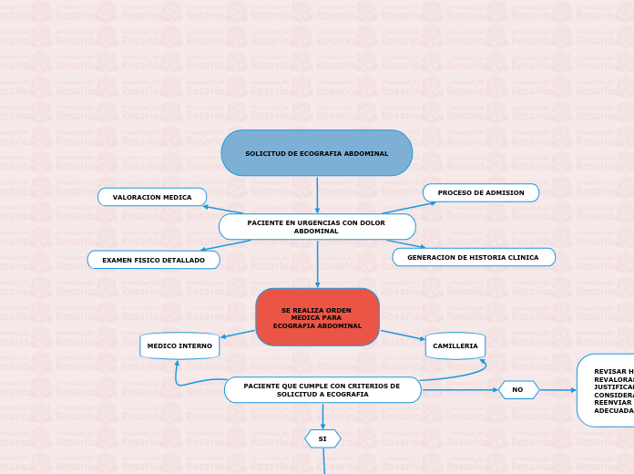 SOLICITUD DE ECOGRAFIA ABDOMINAL