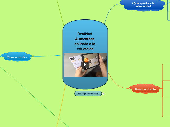 Realidad Aumentada aplicada a la educación