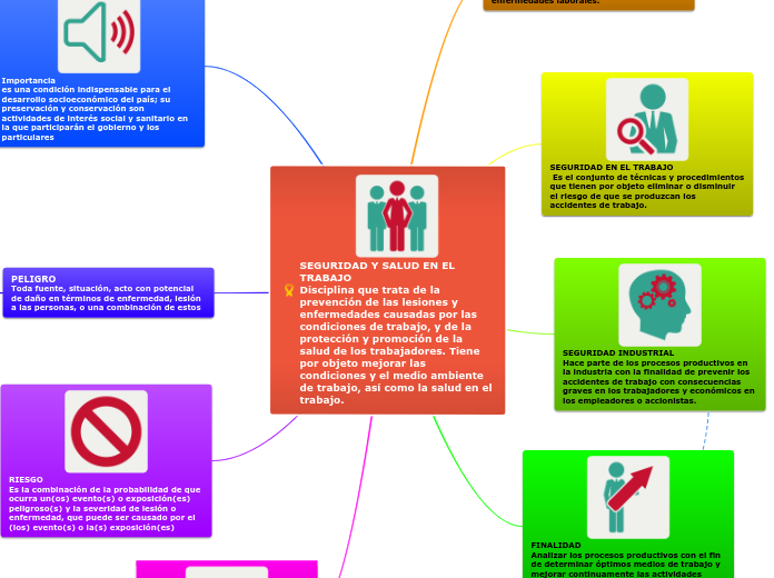 SEGURIDAD Y SALUD EN EL TRABAJO 