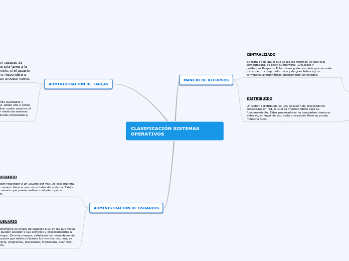 CLASIFICACIÓN SISTEMAS OPERATIVOS