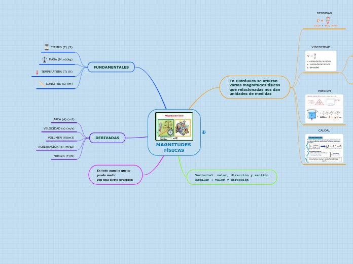 MAGNITUDES FlSICAS