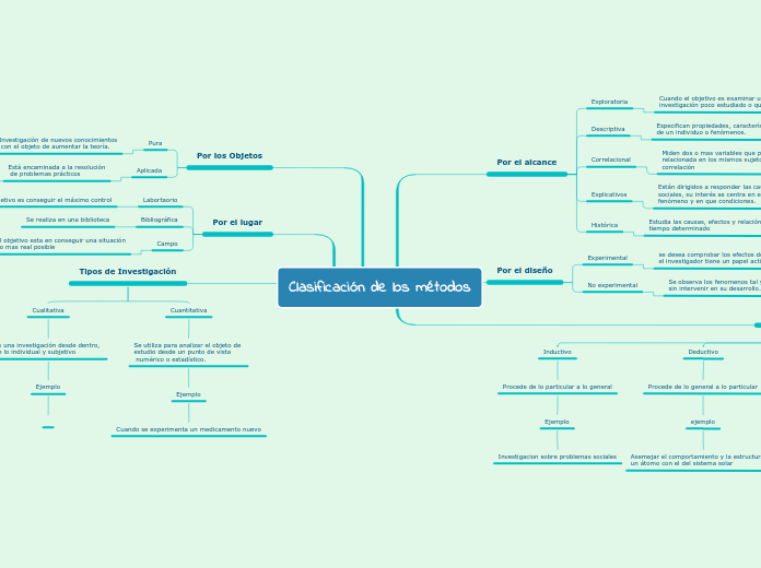 Clasificación de los métodos