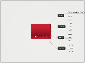 mapa conceptual vacio