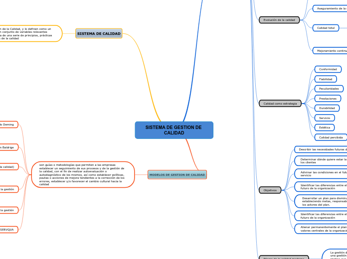 SISTEMA DE GESTION DE CALIDAD