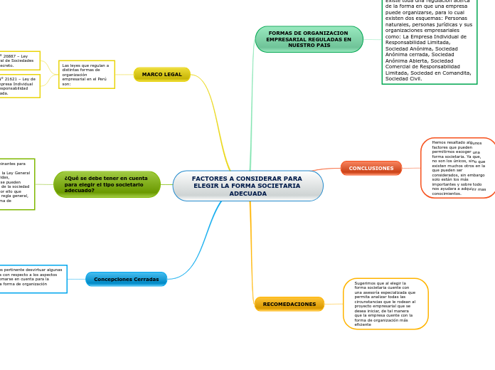 FACTORES A CONSIDERAR PARA ELEGIR LA FORMA SOCIETARIA ADECUADA