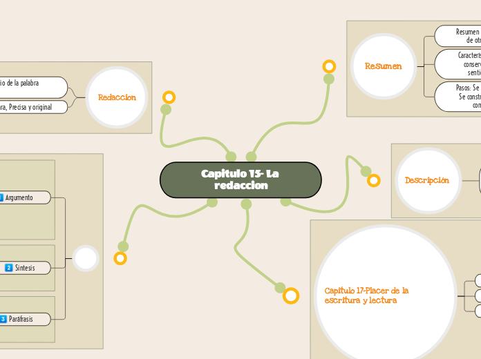 Capitulo 15- La redaccion