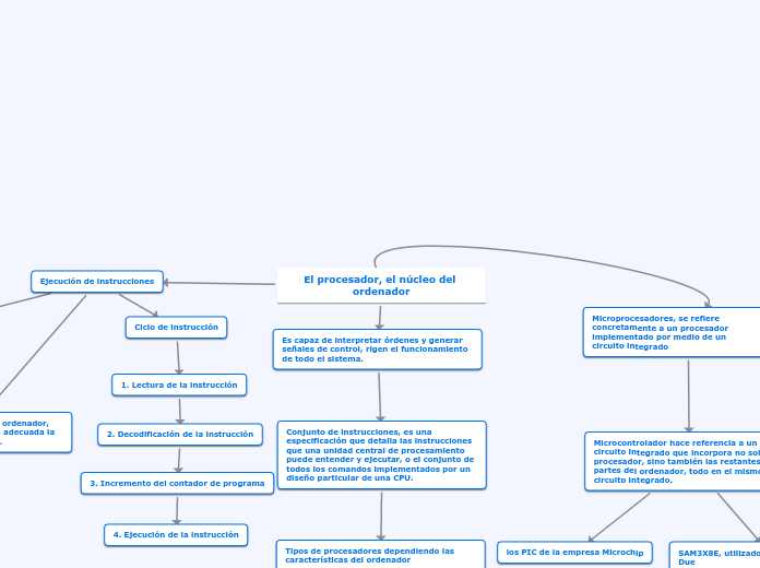 El procesador, el núcleo del ordenador