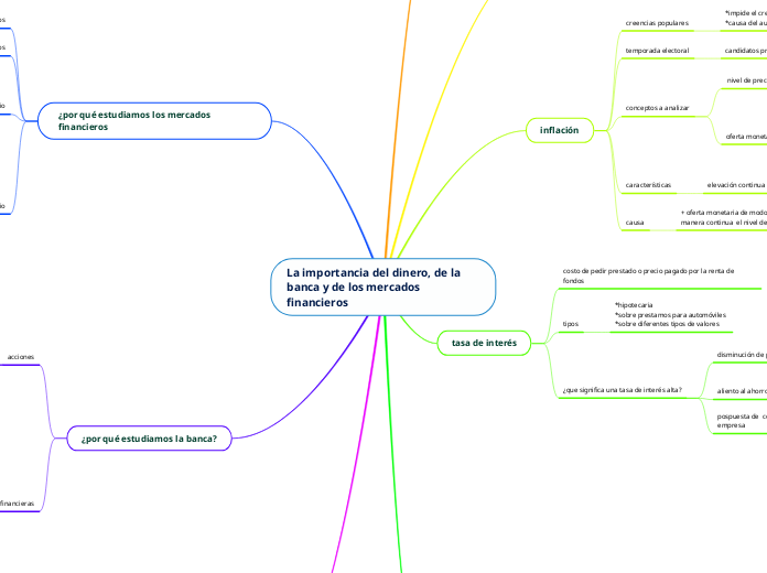 La importancia del dinero, de la banca y de los mercados financieros