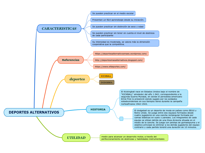 DEPORTES ALTERNATIVOS