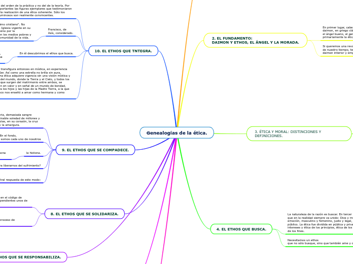 Genealogías de la ética.