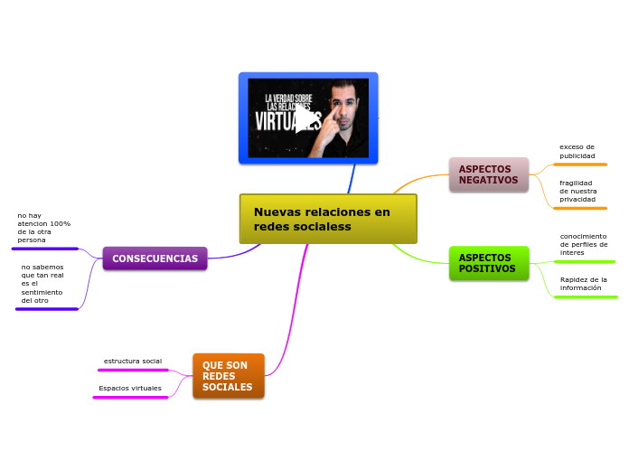 Nuevas relaciones en redes socialess