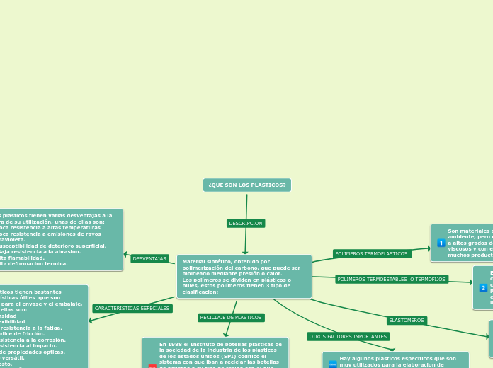 ¿QUE SON LOS PLASTICOS?