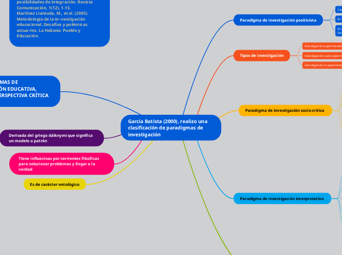 García Batista (2000), realizo una clasificación de paradigmas de investigación  