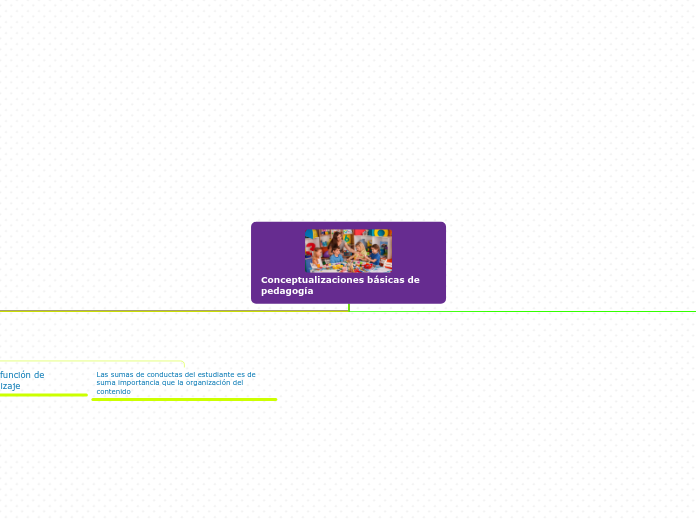 Conceptualizaciones básicas de pedagogía
