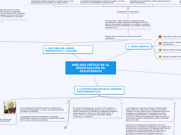 ANÁLISIS CRÍTICO DE LA INVESTIGACIÓN EN PSICOTERAPIA