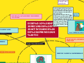 Sample Mind Map