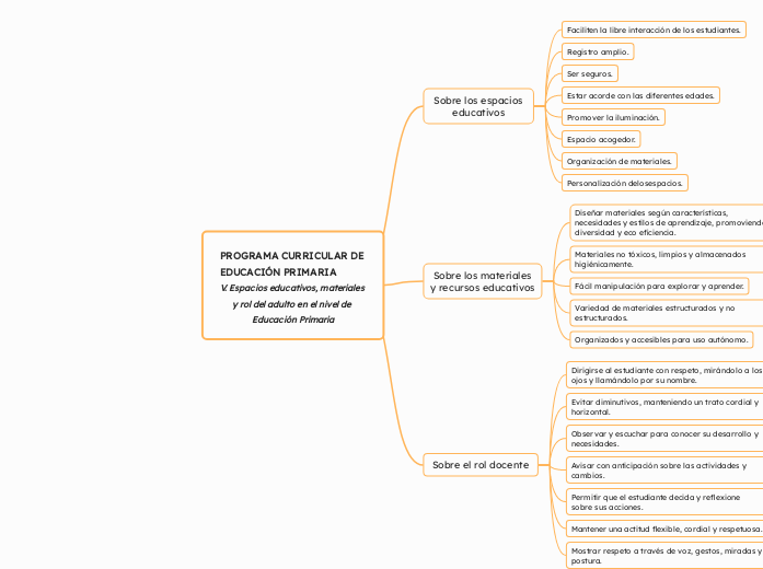 PROGRAMA CURRICULAR DE EDUCACIÓN PRIMARIA             V. Espacios educativos, materiales y rol del adulto en el nivel de Educación Primaria
