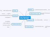 tech department 3 year plan