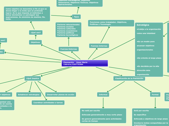 Planeación    Omar Marin Cabrera/220770384