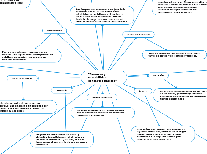 "Finanzas y contabilidad: conceptos básicos"