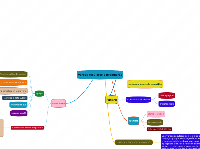 verbos regulares e irregulares