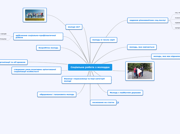Соціальна робота з молоддю